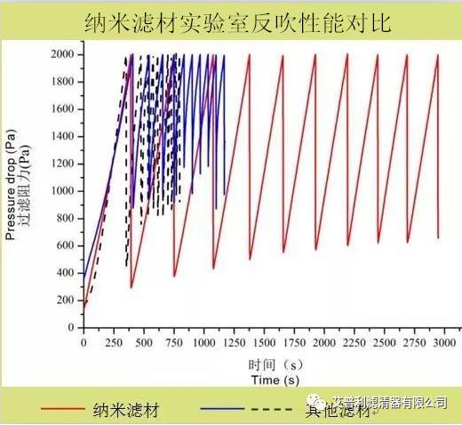 艾普利高端油分（8000小時(shí)油氣分離芯）(圖7)